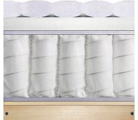 МАТРАС КАРКАСНЫЙ POCKET SPRING MatroLuxe